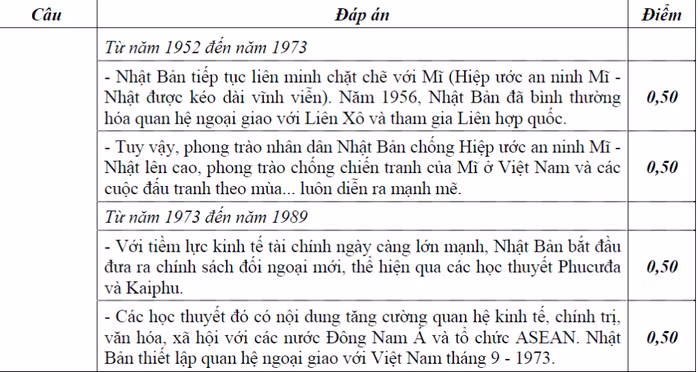 BẤM VÀO ĐÂY XEM ĐÁP ÁN KHỐI B CỦA BỘ GIÁO DỤC - XEM ĐÁP ÁN TOÁN VĂN KHỐI D CỦA BỘ GIÁO DỤC - XEM ĐÁP ÁN CÁC MÔN NGOẠI NGỨ KHỐI D