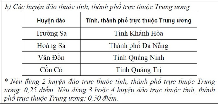 BẤM VÀO ĐÂY XEM ĐÁP ÁN KHỐI B CỦA BỘ GIÁO DỤC - XEM ĐÁP ÁN TOÁN VĂN KHỐI D CỦA BỘ GIÁO DỤC - XEM ĐÁP ÁN CÁC MÔN NGOẠI NGỨ KHỐI D