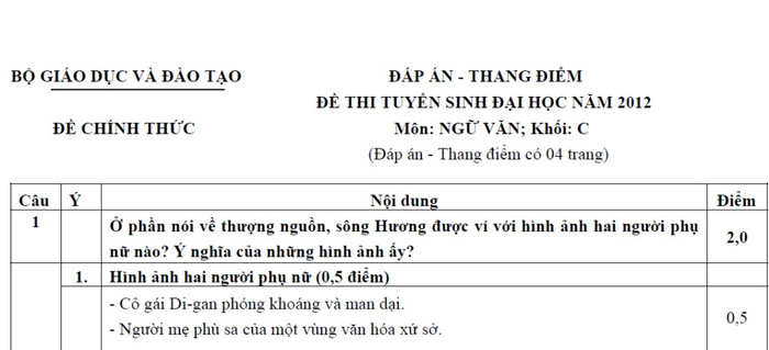 BẤM VÀO ĐÂY XEM ĐÁP ÁN KHỐI B CỦA BỘ GIÁO DỤC - XEM ĐÁP ÁN TOÁN VĂN KHỐI D CỦA BỘ GIÁO DỤC - XEM ĐÁP ÁN CÁC MÔN NGOẠI NGỨ KHỐI D