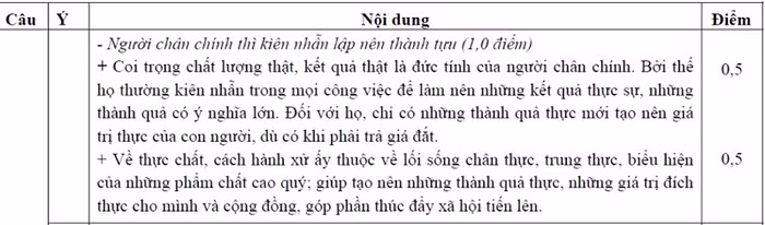 BẤM VÀO ĐÂY XEM ĐÁP ÁN KHỐI B CỦA BỘ GIÁO DỤC - XEM ĐÁP ÁN TOÁN VĂN KHỐI D CỦA BỘ GIÁO DỤC - XEM ĐÁP ÁN CÁC MÔN NGOẠI NGỨ KHỐI D
