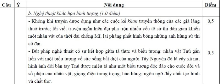 BẤM VÀO ĐÂY XEM ĐÁP ÁN KHỐI B CỦA BỘ GIÁO DỤC - XEM ĐÁP ÁN TOÁN VĂN KHỐI D CỦA BỘ GIÁO DỤC - XEM ĐÁP ÁN CÁC MÔN NGOẠI NGỨ KHỐI D