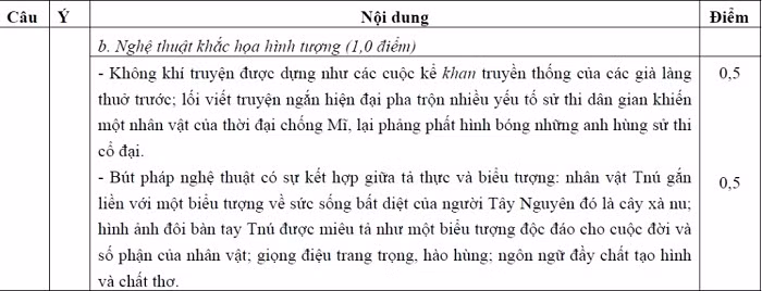BẤM VÀO ĐÂY XEM ĐÁP ÁN KHỐI B CỦA BỘ GIÁO DỤC - XEM ĐÁP ÁN TOÁN VĂN KHỐI D CỦA BỘ GIÁO DỤC - XEM ĐÁP ÁN CÁC MÔN NGOẠI NGỨ KHỐI D