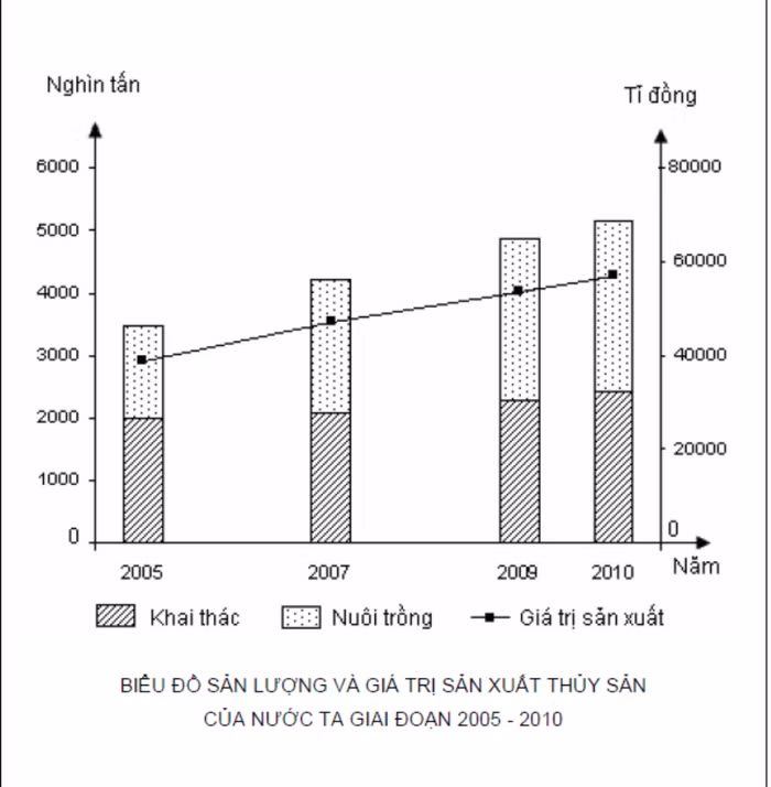 BẤM VÀO ĐÂY XEM ĐÁP ÁN KHỐI B CỦA BỘ GIÁO DỤC - XEM ĐÁP ÁN TOÁN VĂN KHỐI D CỦA BỘ GIÁO DỤC - XEM ĐÁP ÁN CÁC MÔN NGOẠI NGỨ KHỐI D