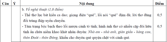 BẤM VÀO ĐÂY XEM ĐÁP ÁN KHỐI B CỦA BỘ GIÁO DỤC - XEM ĐÁP ÁN TOÁN VĂN KHỐI D CỦA BỘ GIÁO DỤC - XEM ĐÁP ÁN CÁC MÔN NGOẠI NGỨ KHỐI D