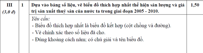 BẤM VÀO ĐÂY XEM ĐÁP ÁN KHỐI B CỦA BỘ GIÁO DỤC - XEM ĐÁP ÁN TOÁN VĂN KHỐI D CỦA BỘ GIÁO DỤC - XEM ĐÁP ÁN CÁC MÔN NGOẠI NGỨ KHỐI D