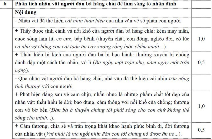 ĐÁP ÁN THI CAO ĐẲNG 2012 CỦA BỘ GIÁO DỤC: ĐÁP ÁN TIẾNG ANH KHỐI A1, D HỆ CAO ĐẲNG 2012 - ĐÁP ÁN MÔN VẬT LÍ KHỐI A, A1 HỆ CAO ĐẲNG 2012 - ĐÁP ÁN MÔN HÓA KHỐI A, B - ĐÁP ÁN MÔN TOÁN KHỐI A, A1, B, D HỆ CAO ĐẲNG 2012 - ĐÁP ÁN MÔN VĂN KHỐI C, D HỆ CAO ĐẲNG 2012 - ĐÁP ÁN TIẾNG TRUNG, PHÁP, NGA HỆ CAO ĐẲNG 2012 -ĐÁP ÁN MÔN SINH KHỐI B HỆ CAO ĐẲNG 2012
