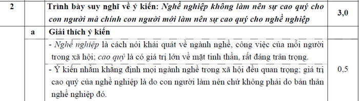 ĐÁP ÁN THI CAO ĐẲNG 2012 CỦA BỘ GIÁO DỤC: ĐÁP ÁN TIẾNG ANH KHỐI A1, D HỆ CAO ĐẲNG 2012 - ĐÁP ÁN MÔN VẬT LÍ KHỐI A, A1 HỆ CAO ĐẲNG 2012 - ĐÁP ÁN MÔN HÓA KHỐI A, B - ĐÁP ÁN MÔN TOÁN KHỐI A, A1, B, D HỆ CAO ĐẲNG 2012 - ĐÁP ÁN MÔN VĂN KHỐI C, D HỆ CAO ĐẲNG 2012 - ĐÁP ÁN TIẾNG TRUNG, PHÁP, NGA HỆ CAO ĐẲNG 2012 -ĐÁP ÁN MÔN SINH KHỐI B HỆ CAO ĐẲNG 2012