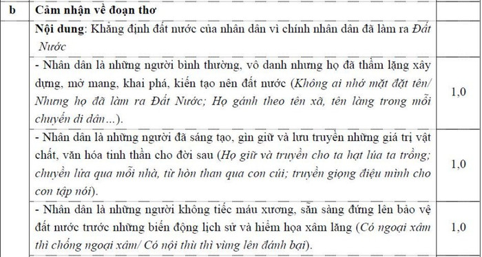 ĐÁP ÁN THI CAO ĐẲNG 2012 CỦA BỘ GIÁO DỤC: ĐÁP ÁN TIẾNG ANH KHỐI A1, D HỆ CAO ĐẲNG 2012 - ĐÁP ÁN MÔN VẬT LÍ KHỐI A, A1 HỆ CAO ĐẲNG 2012 - ĐÁP ÁN MÔN HÓA KHỐI A, B - ĐÁP ÁN MÔN TOÁN KHỐI A, A1, B, D HỆ CAO ĐẲNG 2012 - ĐÁP ÁN MÔN VĂN KHỐI C, D HỆ CAO ĐẲNG 2012 - ĐÁP ÁN TIẾNG TRUNG, PHÁP, NGA HỆ CAO ĐẲNG 2012 -ĐÁP ÁN MÔN SINH KHỐI B HỆ CAO ĐẲNG 2012