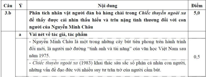 ĐÁP ÁN THI CAO ĐẲNG 2012 CỦA BỘ GIÁO DỤC: ĐÁP ÁN TIẾNG ANH KHỐI A1, D HỆ CAO ĐẲNG 2012 - ĐÁP ÁN MÔN VẬT LÍ KHỐI A, A1 HỆ CAO ĐẲNG 2012 - ĐÁP ÁN MÔN HÓA KHỐI A, B - ĐÁP ÁN MÔN TOÁN KHỐI A, A1, B, D HỆ CAO ĐẲNG 2012 - ĐÁP ÁN MÔN VĂN KHỐI C, D HỆ CAO ĐẲNG 2012 - ĐÁP ÁN TIẾNG TRUNG, PHÁP, NGA HỆ CAO ĐẲNG 2012 -ĐÁP ÁN MÔN SINH KHỐI B HỆ CAO ĐẲNG 2012