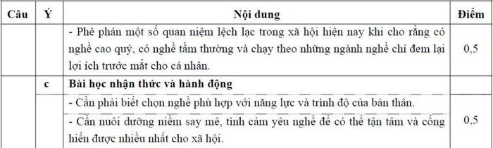 ĐÁP ÁN THI CAO ĐẲNG 2012 CỦA BỘ GIÁO DỤC: ĐÁP ÁN TIẾNG ANH KHỐI A1, D HỆ CAO ĐẲNG 2012 - ĐÁP ÁN MÔN VẬT LÍ KHỐI A, A1 HỆ CAO ĐẲNG 2012 - ĐÁP ÁN MÔN HÓA KHỐI A, B - ĐÁP ÁN MÔN TOÁN KHỐI A, A1, B, D HỆ CAO ĐẲNG 2012 - ĐÁP ÁN MÔN VĂN KHỐI C, D HỆ CAO ĐẲNG 2012 - ĐÁP ÁN TIẾNG TRUNG, PHÁP, NGA HỆ CAO ĐẲNG 2012 -ĐÁP ÁN MÔN SINH KHỐI B HỆ CAO ĐẲNG 2012