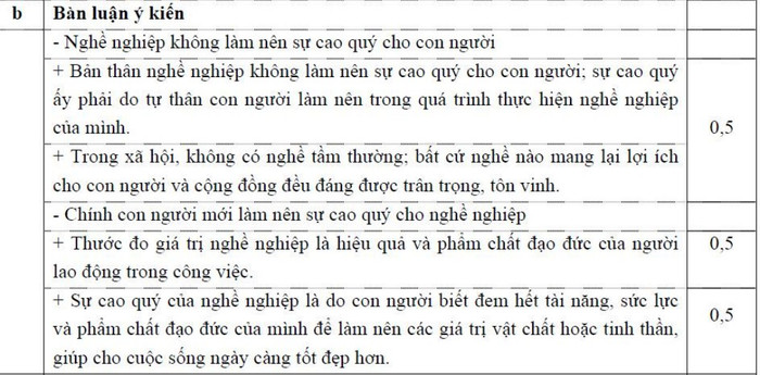 ĐÁP ÁN THI CAO ĐẲNG 2012 CỦA BỘ GIÁO DỤC: ĐÁP ÁN TIẾNG ANH KHỐI A1, D HỆ CAO ĐẲNG 2012 - ĐÁP ÁN MÔN VẬT LÍ KHỐI A, A1 HỆ CAO ĐẲNG 2012 - ĐÁP ÁN MÔN HÓA KHỐI A, B - ĐÁP ÁN MÔN TOÁN KHỐI A, A1, B, D HỆ CAO ĐẲNG 2012 - ĐÁP ÁN MÔN VĂN KHỐI C, D HỆ CAO ĐẲNG 2012 - ĐÁP ÁN TIẾNG TRUNG, PHÁP, NGA HỆ CAO ĐẲNG 2012 -ĐÁP ÁN MÔN SINH KHỐI B HỆ CAO ĐẲNG 2012