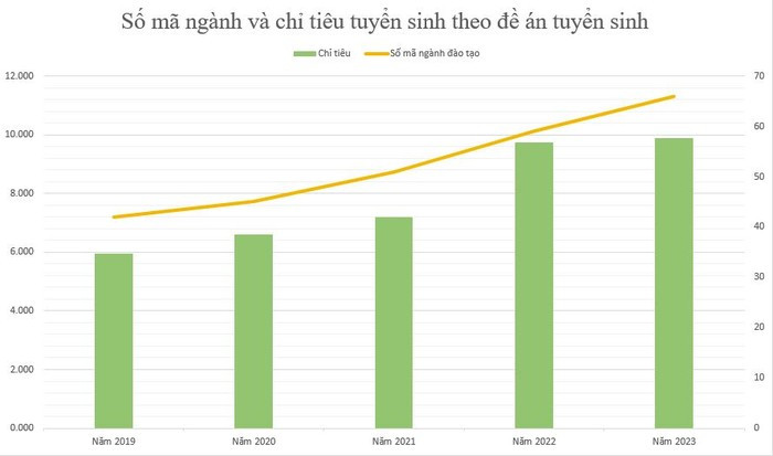 Biểu đồ: Ngân Chi. Biểu đồ: Ngân Chi.