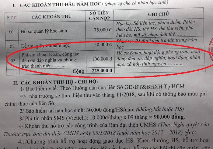 Từ đầu năm, học sinh phải đóng 100.000 đồng liên quan đến các hoạt động Đoàn. (Ảnh: H.L) Từ đầu năm, học sinh phải đóng 100.000 đồng liên quan đến các hoạt động Đoàn. (Ảnh: H.L)