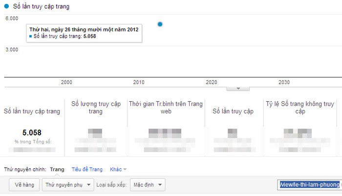 Chỉ số Google Analytics của Lê Thị Lam Phương, Huế, CĐ Sư phạm Thừa Thiên Huế (09) Chỉ số Google Analytics của Lê Thị Lam Phương, Huế, CĐ Sư phạm Thừa Thiên Huế (09)