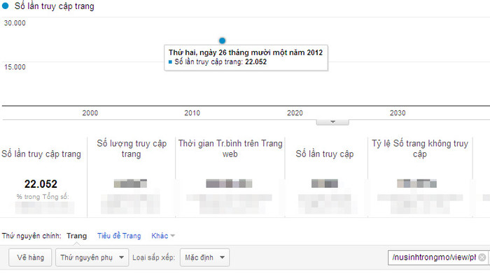 Chỉ số Google Analytics của Phạm Hoài Thương, Quảng Bình, Cao đẳng Y tế Huế (136) Chỉ số Google Analytics của Phạm Hoài Thương, Quảng Bình, Cao đẳng Y tế Huế (136)