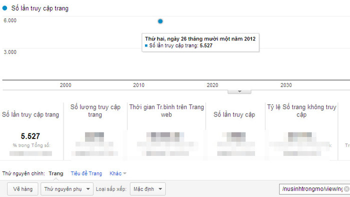 Chỉ số Google Analytics của Nguyễn Thị Dung, Hà Nội, Đại học Dân lập Phương Đông (128) Chỉ số Google Analytics của Nguyễn Thị Dung, Hà Nội, Đại học Dân lập Phương Đông (128)