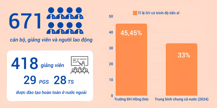 đh-hồng-đức-_1_.jpg