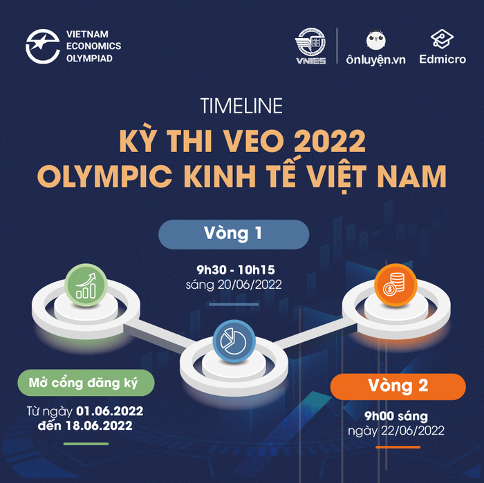 Kỳ thi VEO 2022 bao gồm 2 vòng thi, tổ chức theo hình thức trực tuyến. Ảnh: BTC Kỳ thi VEO 2022 bao gồm 2 vòng thi, tổ chức theo hình thức trực tuyến. Ảnh: BTC