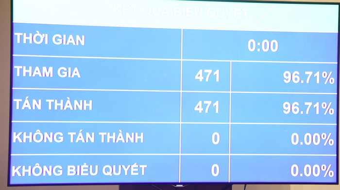 Kết quả biểu quyết. Kết quả biểu quyết.