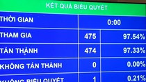 Bộ trưởng Nguyễn Văn Thể và kỷ lục “mong thông cảm” trước Quốc hội ảnh 2 Bộ trưởng Nguyễn Văn Thể và kỷ lục “mong thông cảm” trước Quốc hội ảnh 2