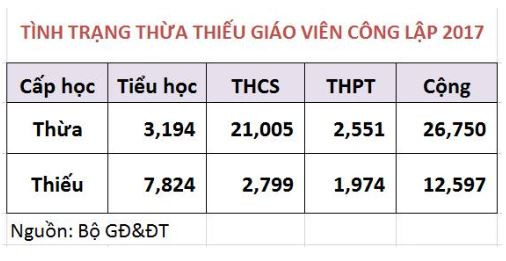 Ảnh chụp màn hình một phần bài báo "Việt Nam đang thừa giáo viên?" đăng trên VietnamNet vào 05:40 GMT+7 ngày 15/08/2017. Ảnh chụp màn hình một phần bài báo "Việt Nam đang thừa giáo viên?" đăng trên VietnamNet vào 05:40 GMT+7 ngày 15/08/2017.