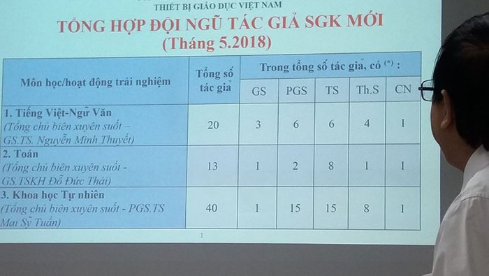 Ông Ngô Trần Ái giới thiệu đội ngũ tác giả viết sách giáo khoa cho VEPIC tính đến tháng 5/2018 với Đoàn giám sát của Ủy ban Văn hóa, Giáo dục, Thanh niên, Thiếu niên và Nhi đồng hôm 7/5, ảnh: GDVN. Ông Ngô Trần Ái giới thiệu đội ngũ tác giả viết sách giáo khoa cho VEPIC tính đến tháng 5/2018 với Đoàn giám sát của Ủy ban Văn hóa, Giáo dục, Thanh niên, Thiếu niên và Nhi đồng hôm 7/5, ảnh: GDVN.