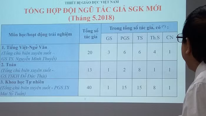 Danh sách tác giả viết sách giáo khoa cho VEPIC tính đến 7/5/2018 mà ông Ngô Trần Ái báo cáo Đoàn giám sát, thời điểm này Giáo sư Nguyễn Minh Thuyết vẫn còn là Tổng chủ biên theo thông tin về hợp đồng với Dự án Hỗ trợ đổi mới giáo dục phổ thông. Ảnh: GDVN.