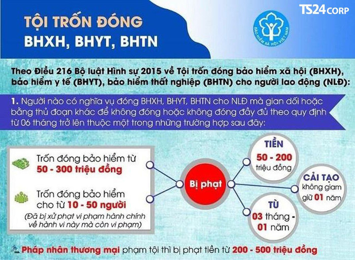 Hành lang pháp lý được quy định rõ trong luật. Ảnh Bảo hiểm xã hội Việt Nam. Hành lang pháp lý được quy định rõ trong luật. Ảnh Bảo hiểm xã hội Việt Nam.