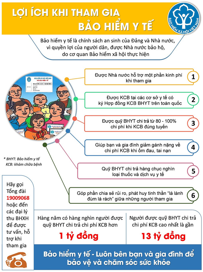 Những lợi ích mà Bảo hiểm Y tế mang lại. Ảnh: Bảo hiểm xã hội Việt Nam Những lợi ích mà Bảo hiểm Y tế mang lại. Ảnh: Bảo hiểm xã hội Việt Nam