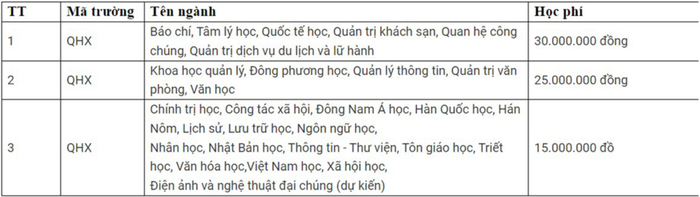Học phí Trường Đại học Khoa học Xã hội và Nhân văn. Ảnh: chụp màn hình Ảnh màn hình 2024-05-30 lúc 09.22.51.png