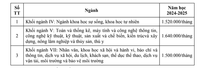 Học phí trường Đại học Khoa học - Đại học Huế. Ảnh chụp màn hình Ảnh màn hình 2024-05-30 lúc 10.01.14.png