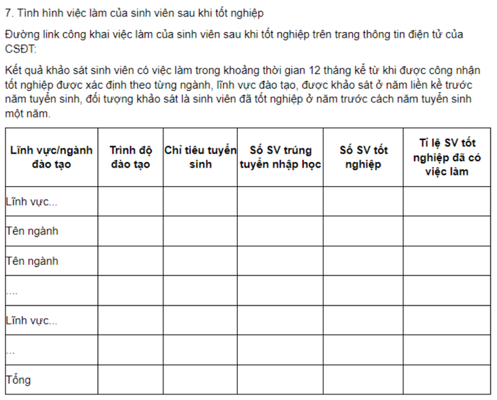 Mẫu quy định tại Phụ lục III Thông tư 08/2022/TT-BGDĐT quy định cơ sở giáo dục đại học cần kê khai đường link công khai việc làm của sinh viên sau khi tốt nghiệp. (Ảnh chụp màn hình) Ảnh màn hình 2024-06-13 lúc 06.57.58.png