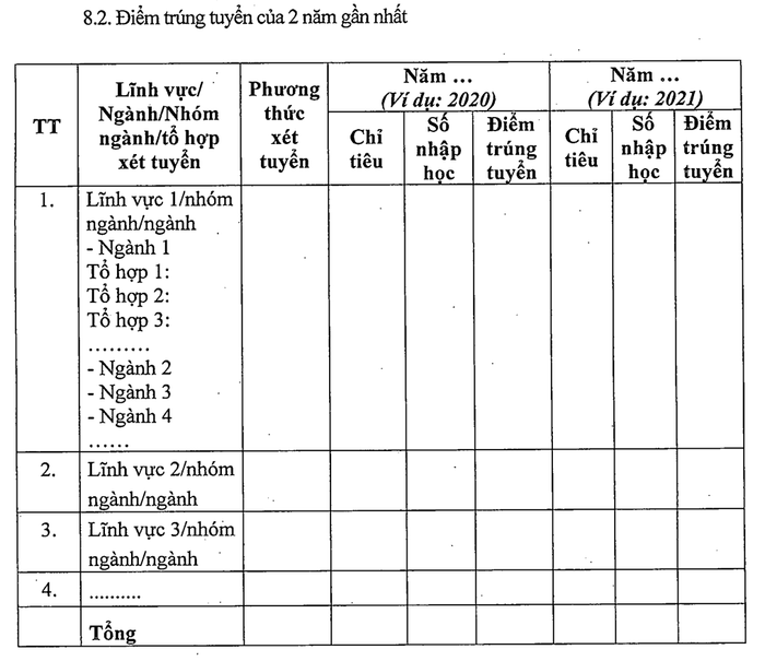 Mẫu kê khai điểm trúng tuyển 2 năm gần nhất tại Phụ lục III, Thông tư 08/2022/TT-BGDĐT. (Ảnh chụp màn hình) Ảnh màn hình 2024-06-12 lúc 13.55.29.png