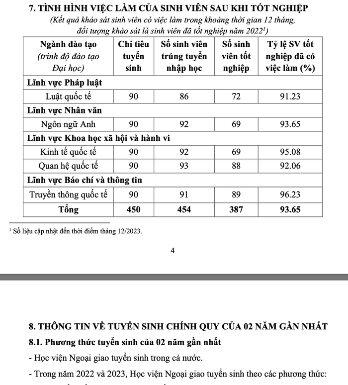 Mục 7 Học viện Ngoại giao không kê khai đường link công khai việc làm của sinh viên sau khi tốt nghiệp. (Ảnh chụp màn hình) Ảnh màn hình 2024-06-12 lúc 23.35.14.png