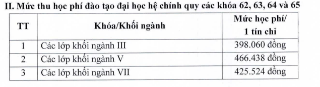 Mức học phí năm học 2024 - 2025 của Trường Đại học Giao thông vận tải. Ảnh chụp màn hình. Mức học phí năm học 2024 - 2025 của Trường Đại học Giao thông vận tải. Ảnh chụp màn hình.