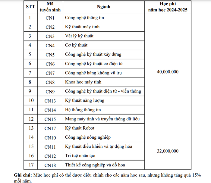 Học phí năm học 2024 - 2025 của Đại học Công nghệ, Đại học Quốc gia Hà Nội. Ảnh chụp màn hình. Học phí năm học 2024 - 2025 của Đại học Công nghệ, Đại học Quốc gia Hà Nội. Ảnh chụp màn hình.