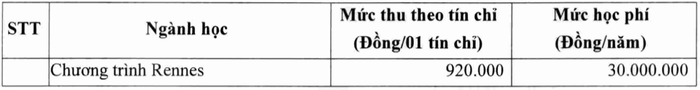 Học phí Trường Đại học Kinh tế - Đại học Huế năm học 2024 -2025. Ảnh chụp màn hình. Ảnh màn hình 2024-06-07 lúc 09.27.11.png