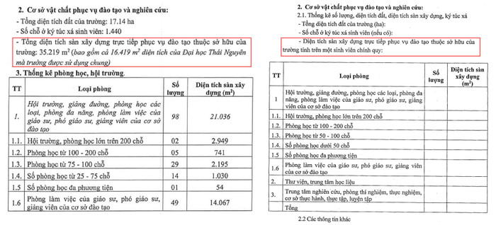 Thống kê cơ sở vật chất phục vụ đào tạo và nghiên cứu của Trường Đại học Kinh tế và Quản trị kinh doanh (ảnh bên trái) và quy định trong đề án tuyển sinh theo Thông tư số 08/2022/TT-BGDĐT (ảnh bên phải). diện tích sàn.jpg