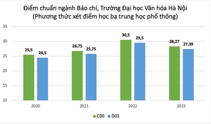GDVN_HỌC BẠ.png