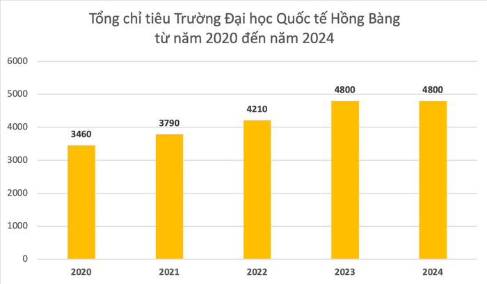 gdvn_chỉ tiêu hồng bàng.png