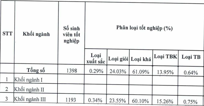 Báo cáo công khai cam kết chất lượng đào tạo thực tế năm học 2021 - 2022. Ảnh chụp màn hình kINH TẾ LUẬT 2021 -2022.png