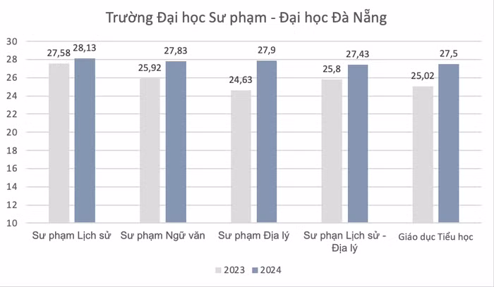 Ảnh màn hình 2024-08-19 lúc 14.23.00.png