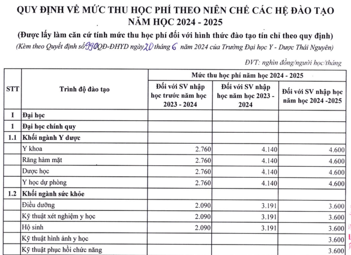Mức học phí năm học 2024 - 2025 của Trường Đại học Y Dược, Đại học Thái Nguyên. Ảnh chụp màn hình.
