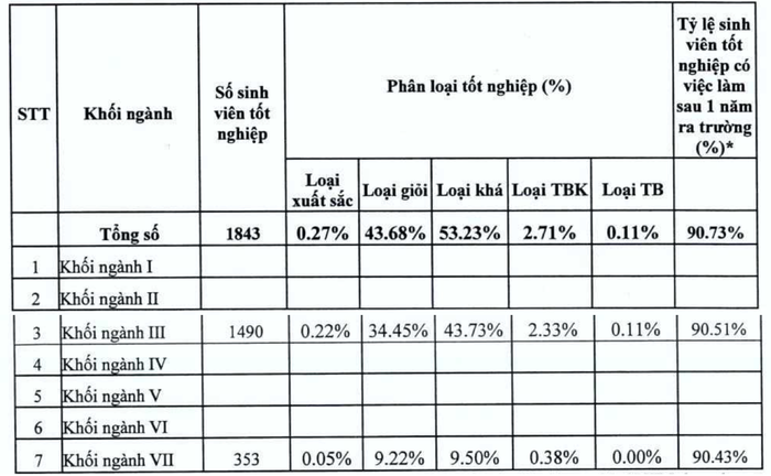 Báo cáo công khai cam kết chất lượng đào tạo thực tế năm học 2022-2023. Ảnh chụp màn hình. 62 luyện tập chung.png