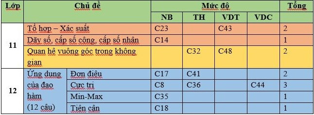 Thầy Thắng phân tích ma trận đề thi minh họa môn Toán. Thầy Thắng phân tích ma trận đề thi minh họa môn Toán.