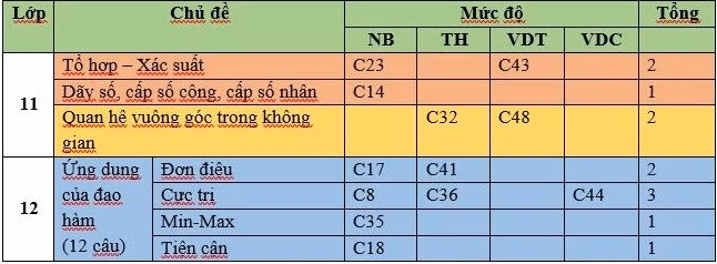 Thầy Thắng phân tích ma trận đề thi minh họa môn Toán.