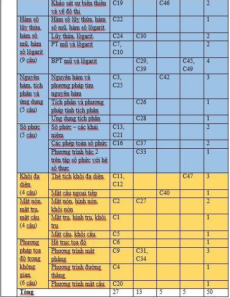 Thầy Thắng phân tích ma trận đề thi minh họa môn Toán. Thầy Thắng phân tích ma trận đề thi minh họa môn Toán.