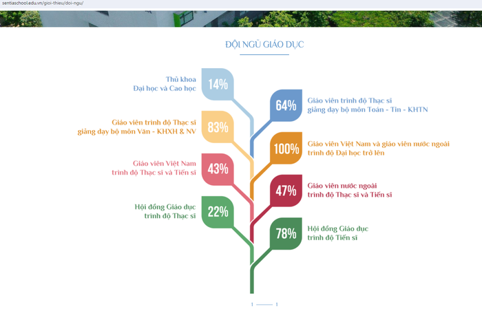 SenTia School giới thiệu về đội ngũ giáo dục của nhà trường. sentia school.png