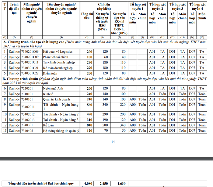 Một số trường ĐH ở Hà Nội "chốt" phương án tuyển sinh, chỉ tiêu năm 2023 ảnh 9 Một số trường ĐH ở Hà Nội "chốt" phương án tuyển sinh, chỉ tiêu năm 2023 ảnh 9