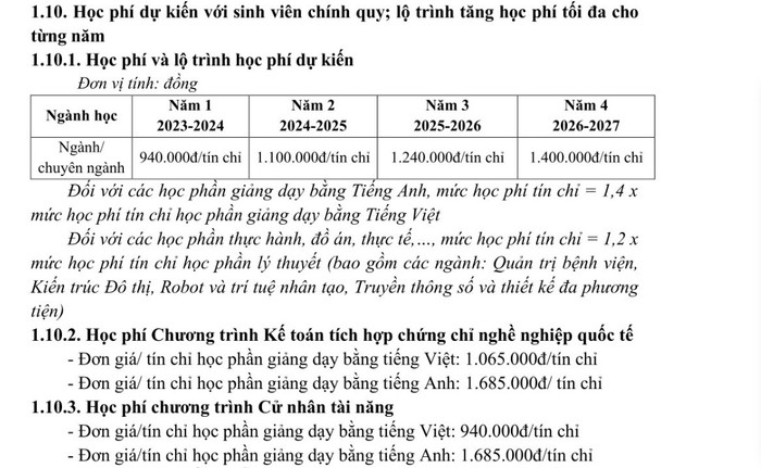Mức học phí dự kiến áp dụng cho khóa tuyển sinh năm học 2023-2024 của Trường Đại học Kinh tế thành phố Hồ Chí Minh (theo đề án tuyển sinh năm 2023 của trường) Mức học phí dự kiến áp dụng cho khóa tuyển sinh năm học 2023-2024 của Trường Đại học Kinh tế thành phố Hồ Chí Minh (theo đề án tuyển sinh năm 2023 của trường)